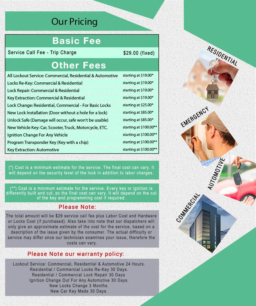 Affordable Locksmith Services Roslyn Heights, NY 516-447-0161